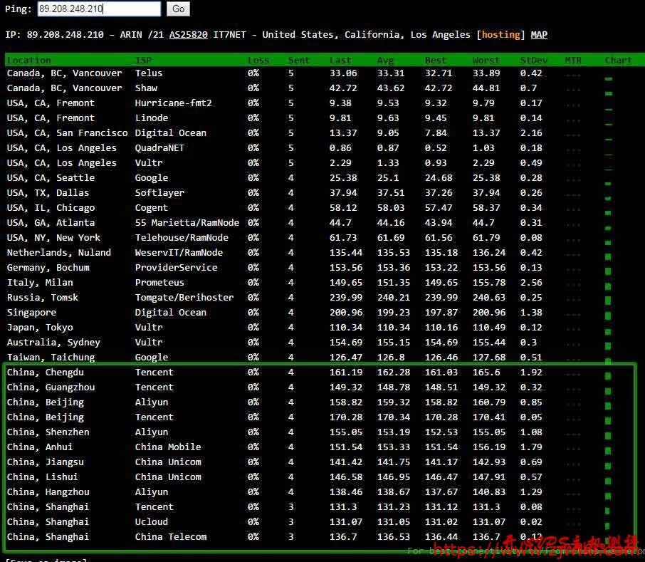 搬瓦工IP地址ping不通的正确检查方式 搬瓦工IP地址ping不通的正确检查方式
