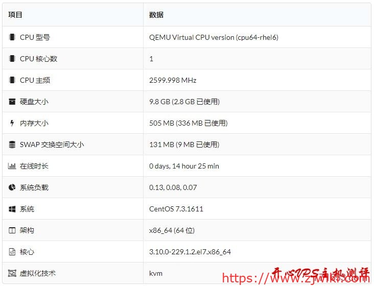 #VPS测评#搬瓦工DC8机房：KVM 512M内存套餐