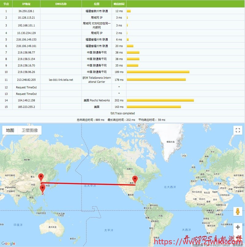 #大硬盘VPS#$2.25每月 1G内存 100G硬盘 5T月流量 2IP 洛杉矶 Dedipath