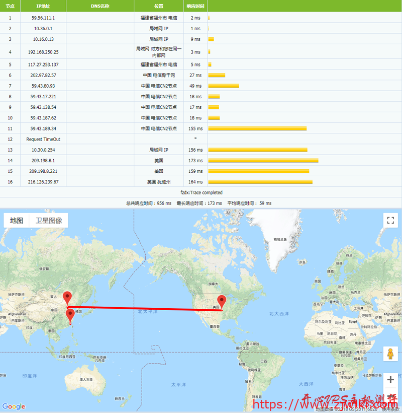 #CN2#.99/半年 768M内存 20G硬盘 750G流量 KVM 洛杉矶 Hostodo #CN2#$14.99/半年 768M内存 20G硬盘 750G流量 KVM 洛杉矶 Hostodo