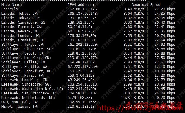 #真实测评#戈登云香港CN2 GIA线路2G内存套餐测评数据
