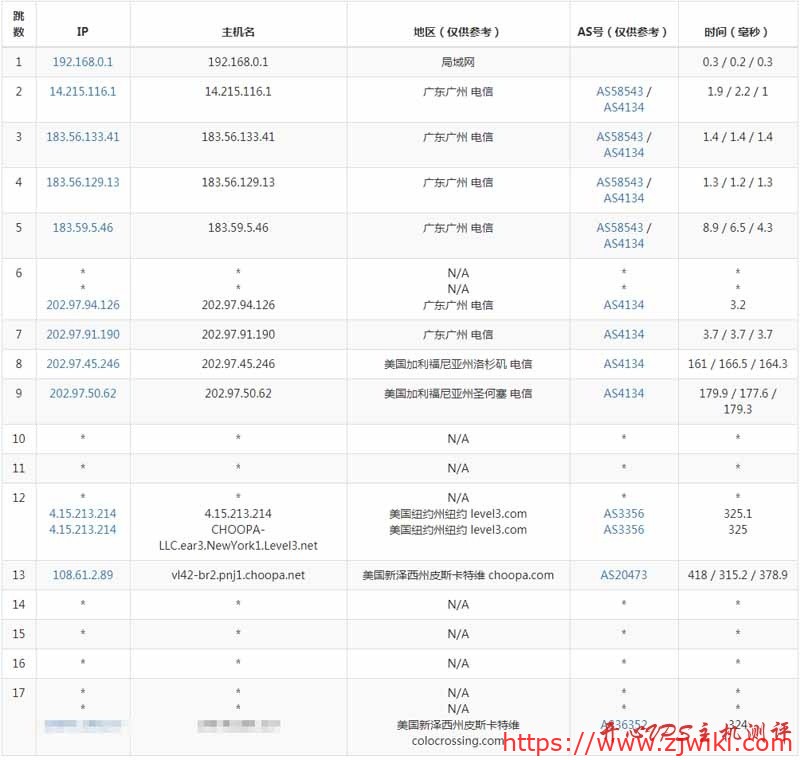 Virmach美国新泽西州皮斯卡特维机房VPS测评数据