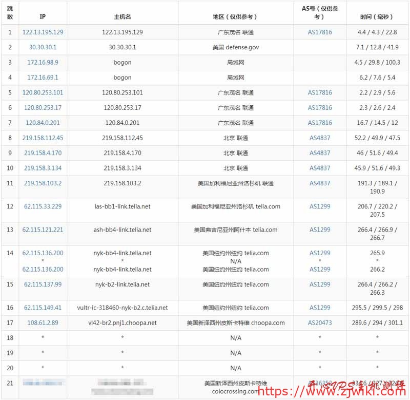 Virmach美国新泽西州皮斯卡特维机房VPS测评数据
