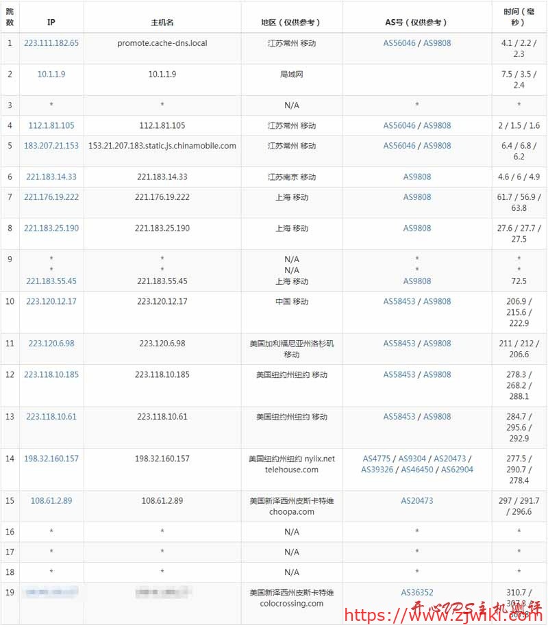 Virmach美国新泽西州皮斯卡特维机房VPS测评数据