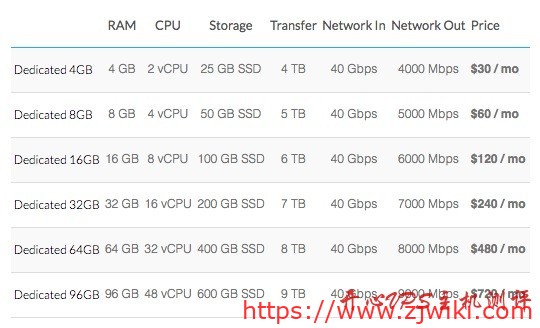 Linode - 新增独立CPU实例 Dedicated CPU Instances Linode – 新增独立CPU实例 Dedicated CPU Instances