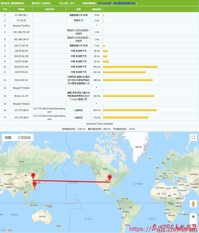 #限时促销#/年 2核CPU 2G内存 20G SSD 5T流量 1Gbps OpenVZ 洛杉矶 hostbrz #限时促销#$24/年 2核CPU 2G内存 20G SSD 5T流量 1Gbps OpenVZ 洛杉矶 hostbrz