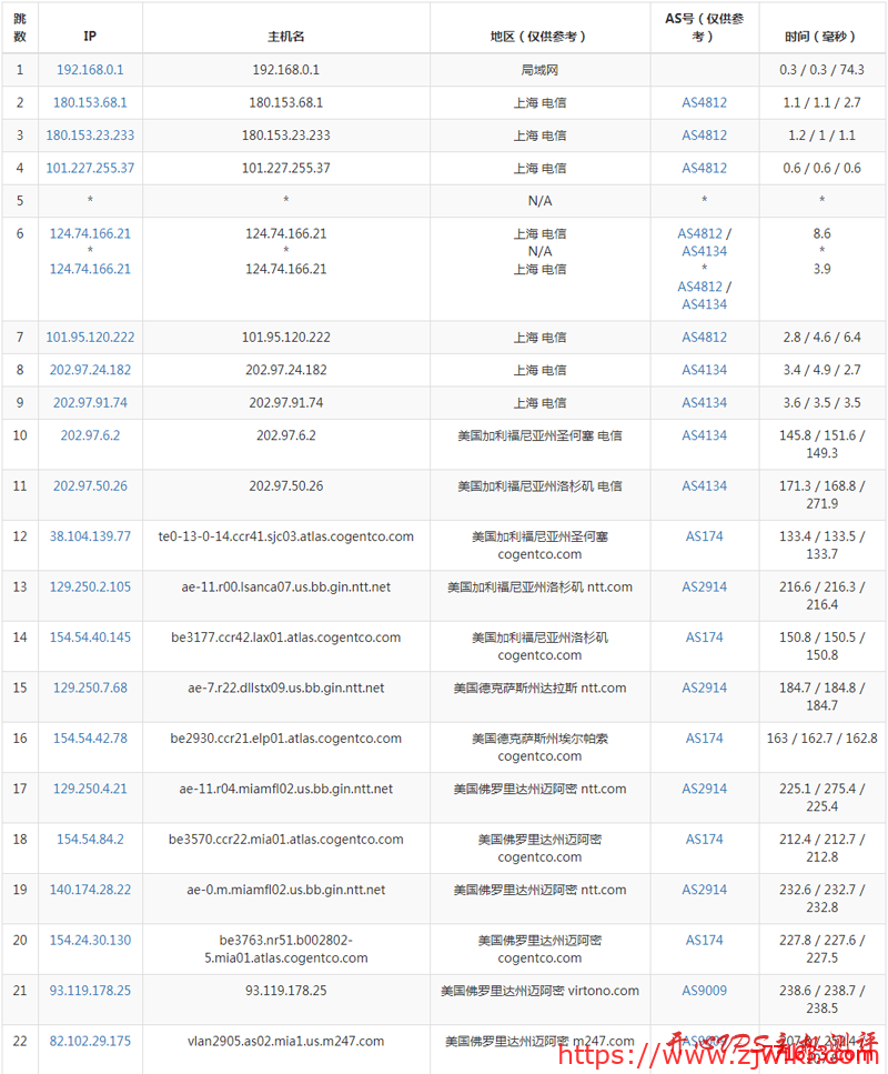 #上车#€9.95/年 512M内存 20G SSD 1T流量 1Gbps OpenVZ 多地机房 virtono #上车#€9.95/年 512M内存 20G SSD 1T流量 1Gbps OpenVZ 多地机房 virtono