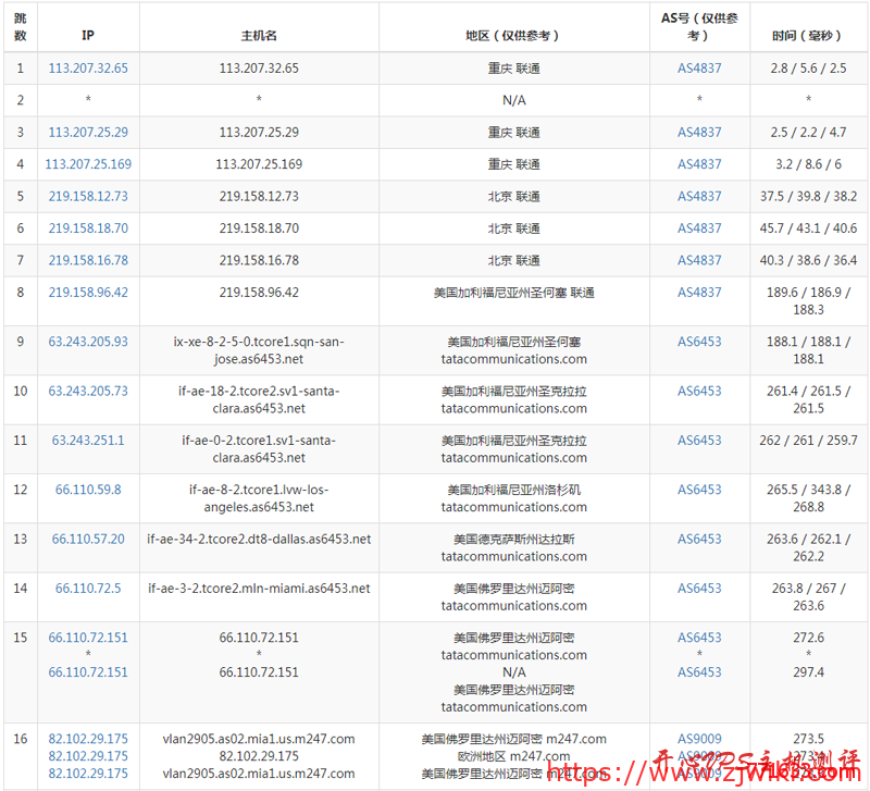 #上车#€9.95/年 512M内存 20G SSD 1T流量 1Gbps OpenVZ 多地机房 virtono #上车#€9.95/年 512M内存 20G SSD 1T流量 1Gbps OpenVZ 多地机房 virtono