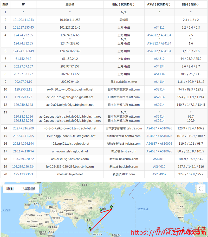 #黑五#ITLDC:虚拟主机2折优惠,VDS产品4折优惠,多国机记独服7折优惠 #黑五#ITLDC:虚拟主机2折优惠,VDS产品4折优惠,多国机记独服7折优惠