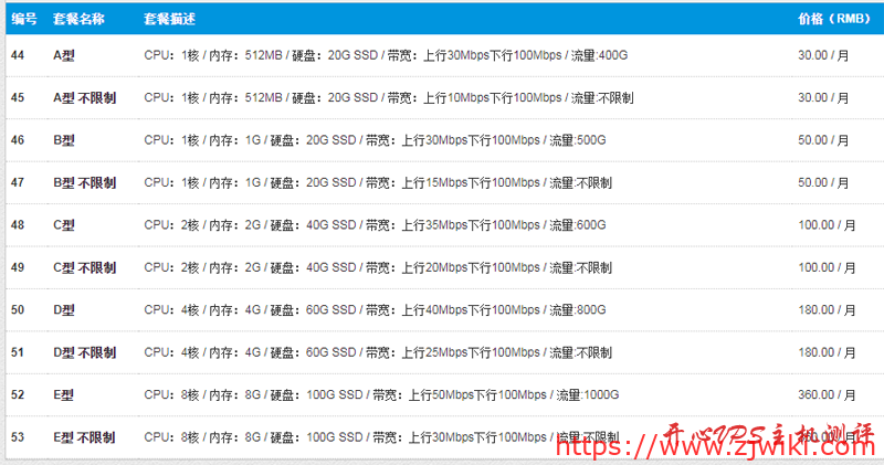 #投稿#tmhhost:洛杉矶机房,CN2 GIA线路,36元/月起,全场9折优惠,附测评 #投稿#tmhhost:洛杉矶机房,CN2 GIA线路,36元/月起,全场9折优惠,附测评