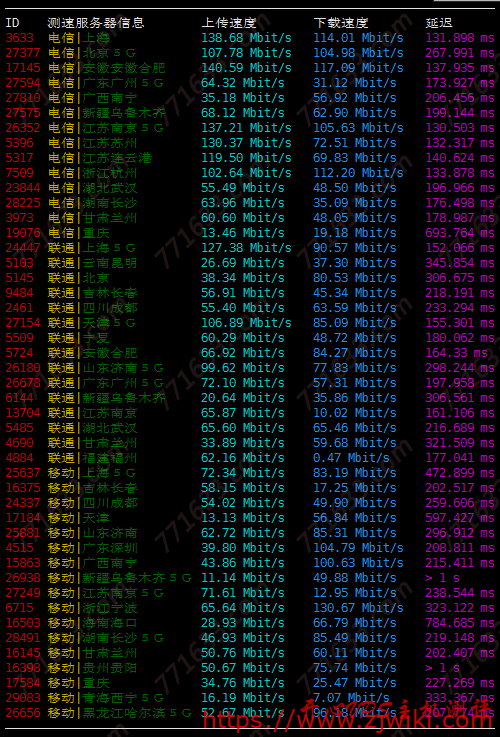 #便宜#日主机:美国洛杉矶CN2 GIA线路,1Gbps端口,月付19元起,附测评 #便宜#日主机:美国洛杉矶CN2 GIA线路,1Gbps端口,月付19元起,附测评