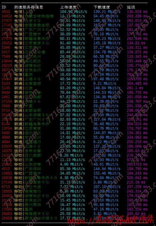 #投稿#vpsms：洛杉矶安畅CN2 GIA线路，全场季付7折，月付8折，附测评