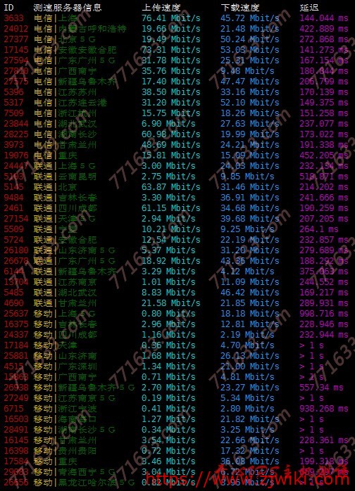 #便宜#冰上云:美国圣何塞CN2线路低至16元/月,KVM架构,不限流量,附测评 #便宜#冰上云:美国圣何塞CN2线路低至16元/月,KVM架构,不限流量,附测评