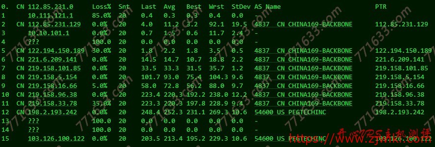 #便宜#冰上云:美国圣何塞CN2线路低至16元/月,KVM架构,不限流量,附测评 #便宜#冰上云:美国圣何塞CN2线路低至16元/月,KVM架构,不限流量,附测评