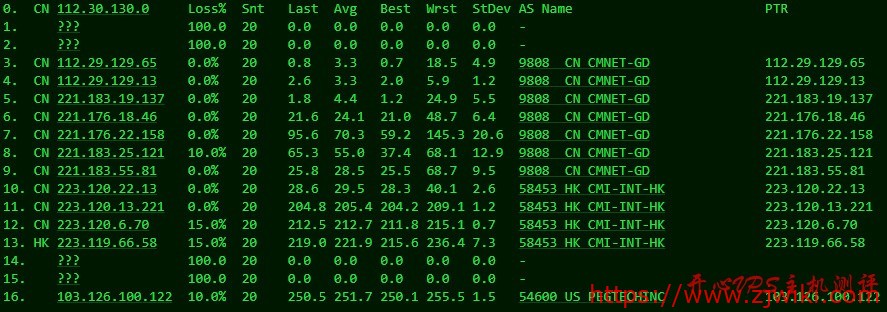#便宜#冰上云:美国圣何塞CN2线路低至16元/月,KVM架构,不限流量,附测评 #便宜#冰上云:美国圣何塞CN2线路低至16元/月,KVM架构,不限流量,附测评