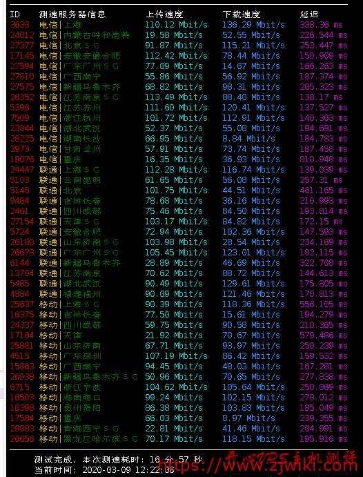 #促销#JGKVM:洛杉矶CN2 GIA线路套餐补货,新推出179元/年512M套餐 #促销#JGKVM:洛杉矶CN2 GIA线路套餐补货,新推出179元/年512M套餐