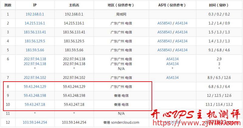 #促销#恒创科技:香港虚拟主机168/年起 新用户购买香港服务器最高减300元 #促销#恒创科技:香港虚拟主机168/年起 新用户购买香港服务器最高减300元