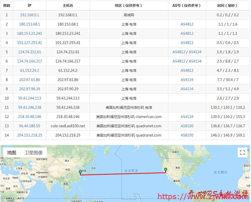 #免费虚拟主机#ikihost:免费2年500M虚拟主机 低价直连洛杉矶VPS #免费虚拟主机#ikihost:免费2年500M虚拟主机 低价直连洛杉矶VPS