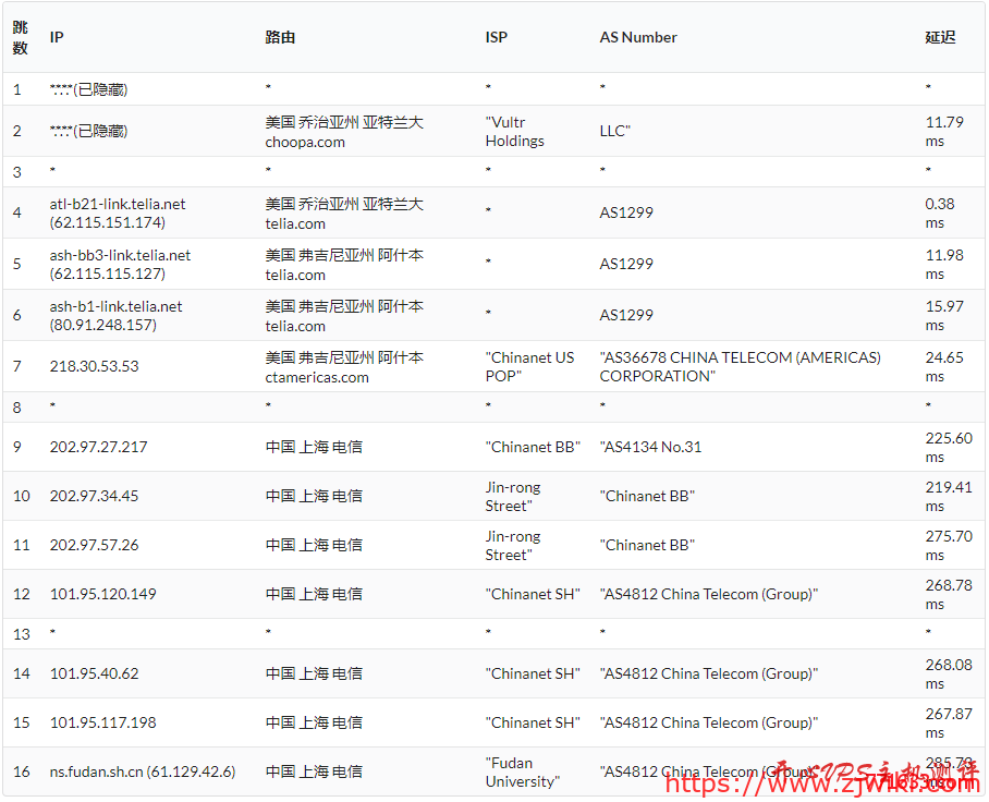 #真实测评#Vultr美国亚特兰大(Atlanta)机房VPS测评 #真实测评#Vultr美国亚特兰大(Atlanta)机房VPS测评
