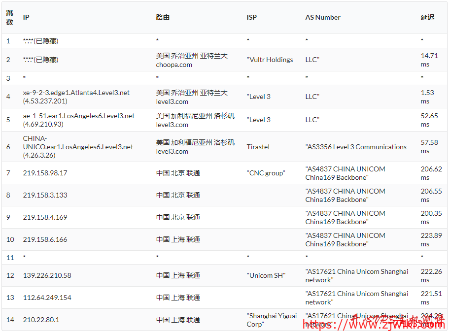 #真实测评#Vultr美国亚特兰大(Atlanta)机房VPS测评 #真实测评#Vultr美国亚特兰大(Atlanta)机房VPS测评