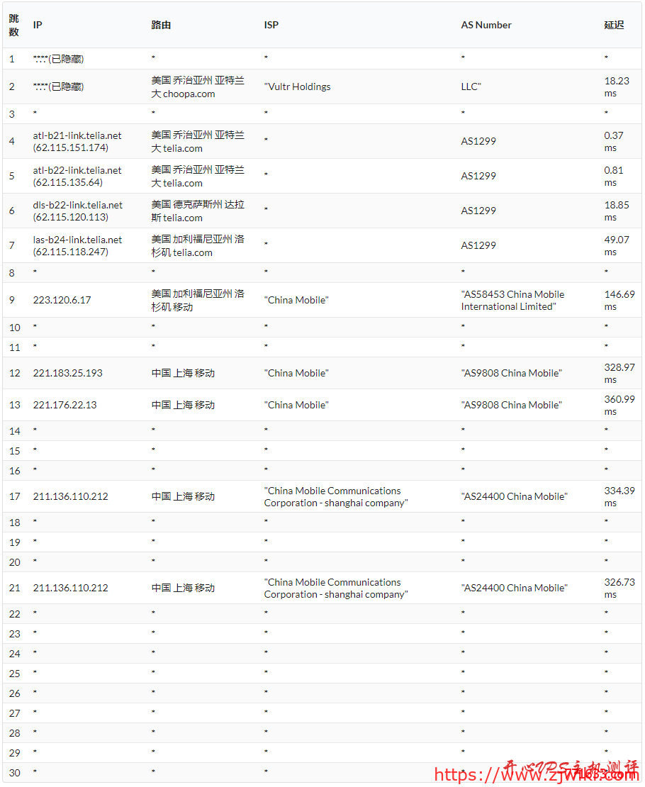 #真实测评#Vultr美国亚特兰大(Atlanta)机房VPS测评 #真实测评#Vultr美国亚特兰大(Atlanta)机房VPS测评