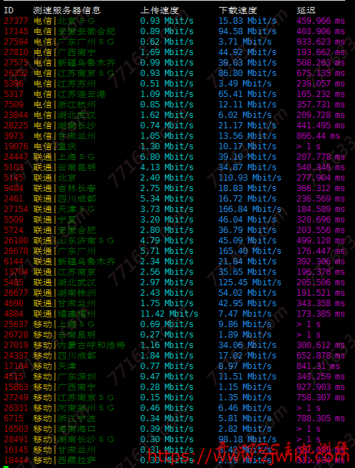 #真实测评#死海网络美国圣何塞VPS测评数据,100M端口不限流量 #真实测评#死海网络美国圣何塞VPS测评数据,100M端口不限流量