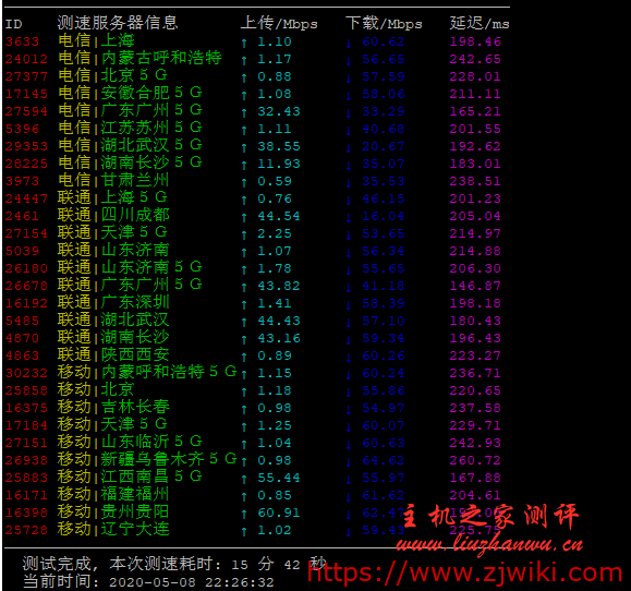 #真实测评#六六云:洛杉矶三网双程GIA1核/1G/15G SSD/1T流量/60Mbps/月付¥40套餐晚高峰测评数据,看奈飞/HBO #真实测评#六六云:洛杉矶三网双程GIA1核/1G/15G SSD/1T流量/60Mbps/月付¥40套餐晚高峰测评数据,看奈飞/HBO