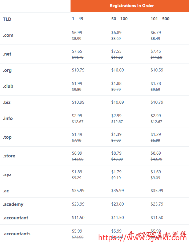 NameSilo – 网站改版新UI，新注册域名降价优惠