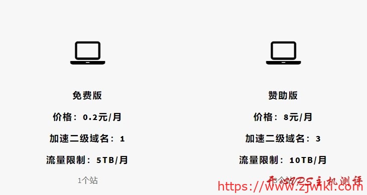 易加速CDN：洛杉矶GIA，免费DDOS、CC防护，5TB月流量，月付0.2元