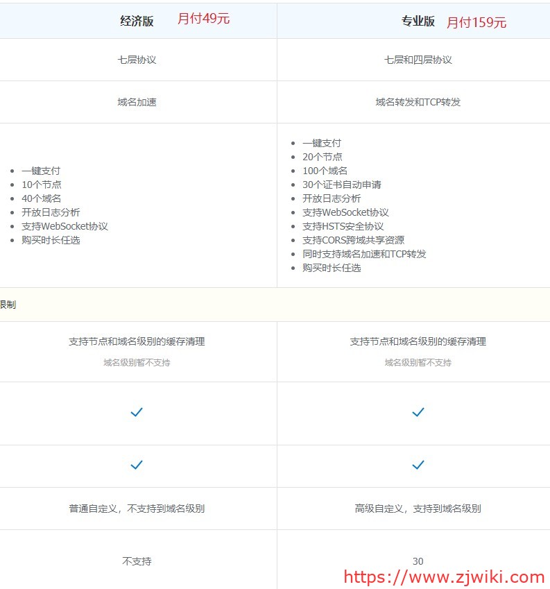 CDNPlus：在线/独立自建CDN，最低月付49元，可免费测试-主机阁