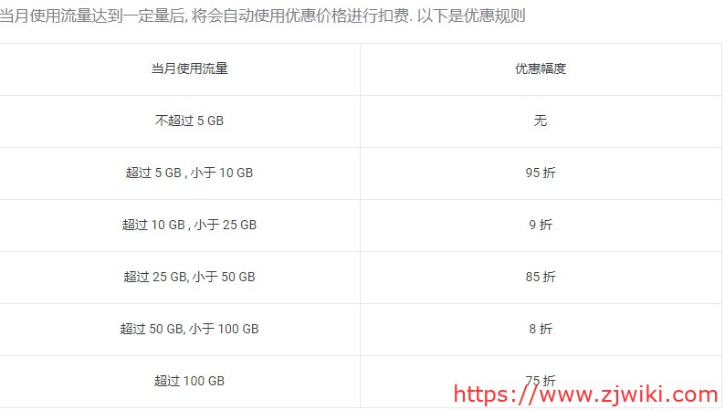 微基主机:深港IPLC/莞港IPLC等转发服务,5Mbps-20Mbps带宽,1元1GB流量,送5GB流量,最低月付10元 微基主机:深港IPLC/莞港IPLC等转发服务,5Mbps-20Mbps带宽,1元1GB流量,送5GB流量,最低月付10元
