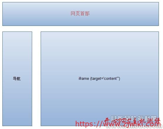 iframe自适应高度,兼容多种浏览器-主机阁