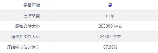 centos下apache启用gzip-主机阁