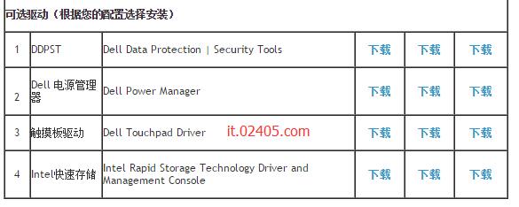 Dell latitude 3450怎么关闭触摸板（win7）