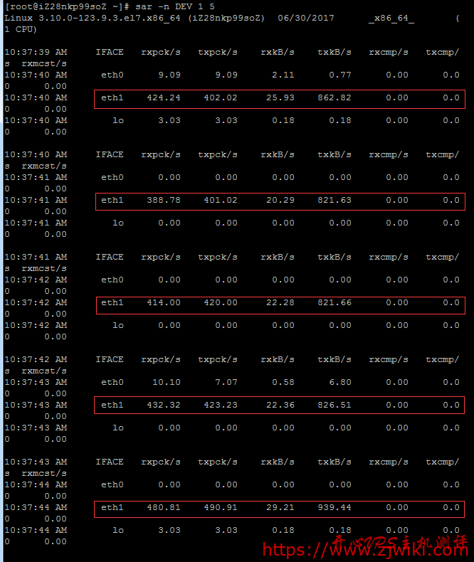 Linux/Centos服务器带宽异常跑满的排查解决办法-主机阁