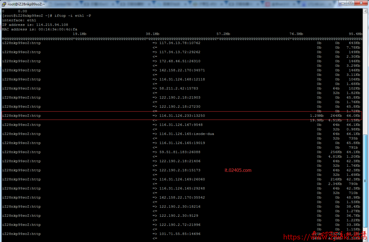 Linux/Centos服务器带宽异常跑满的排查解决办法 Linux/Centos服务器带宽异常跑满的排查解决办法