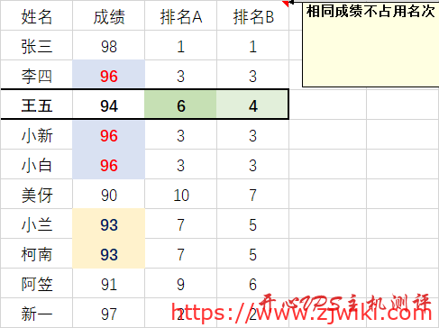 Excel快速计算排名的两种方式：相同成绩占用名次及相同成绩不占用名次-主机阁