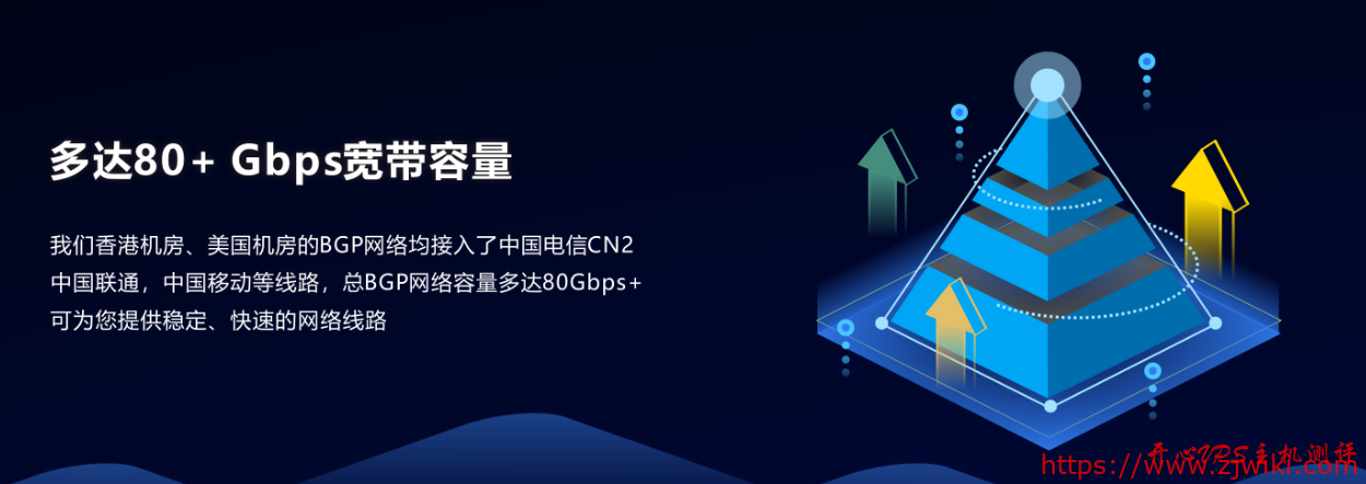 199元/年 1G内存 20G硬盘 2Mbps@不限量 KVM 香港CN2 yecaoyun-主机阁
