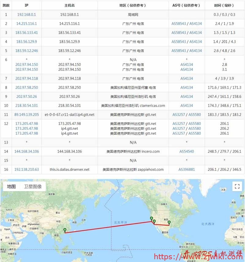 #刷PT#/月 Atom C2750 16G内存 2T硬盘 100Mbps不限流量 达拉斯 drServer #刷PT#$20/月 Atom C2750 16G内存 2T硬盘 100Mbps不限流量 达拉斯 drServer