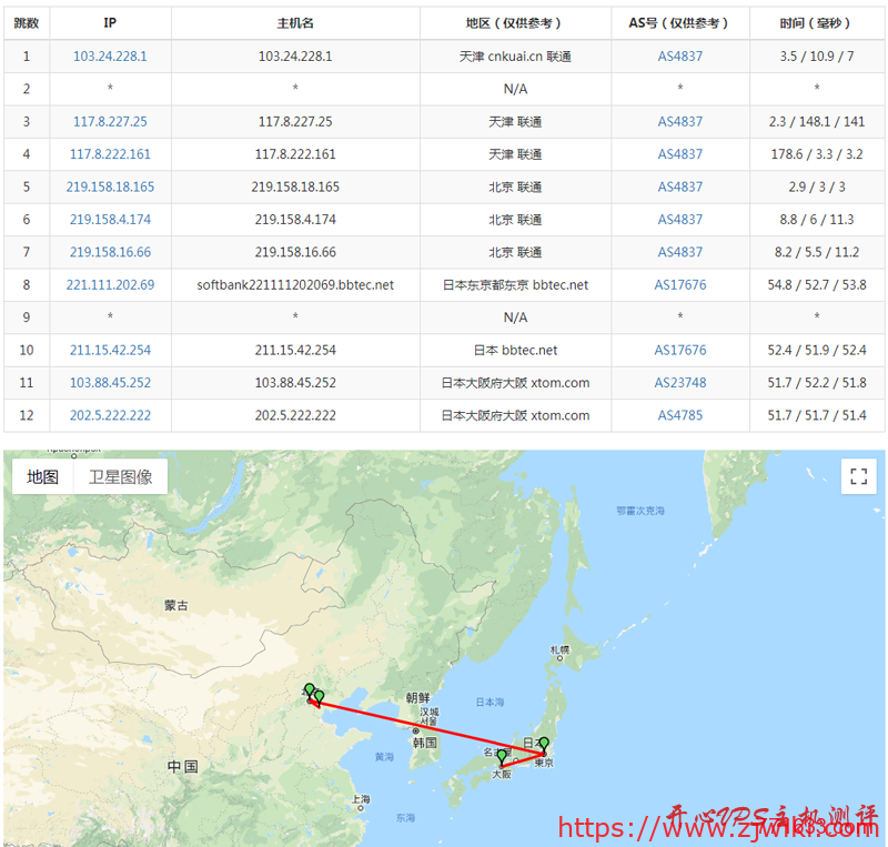 #日本服务器#$99.5首月/E3-1270/16GB/800GB ssd/100Mbps  VH