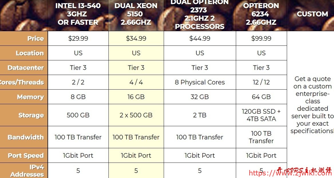 Fresh Roasted Hosting:$30/月/I3-540/8GB内存/500GB硬盘/100TB流量/1Gbps/达拉斯-主机阁