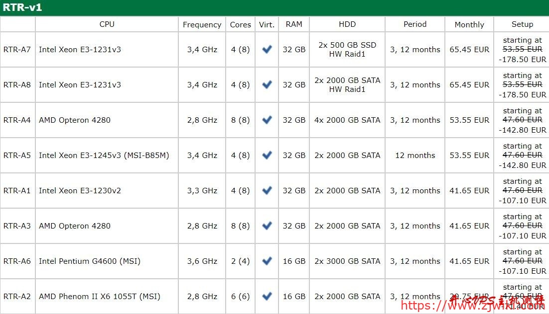 EUserv:德国独服,1Gbps带宽、不限流量,免费20个IPv4,3个月15欧元;E3-1231v3,32GB内存,8TB硬盘-主机阁
