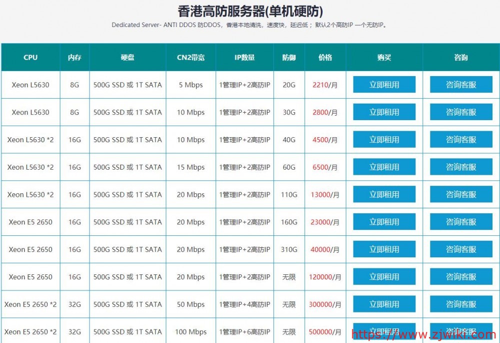 AnyueHost:1200元/月/E3-1265LV3/8GB内存/1TB硬盘/不限流量/5Mbps-100Mbps带宽/DDOS/香港CN2/日本/台湾等 AnyueHost:1200元/月/E3-1265LV3/8GB内存/1TB硬盘/不限流量/5Mbps-100Mbps带宽/DDOS/香港CN2/日本/台湾等