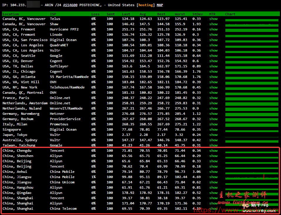 raksmart日本cn2+软银服务器带宽速度及综合性能测评,raksmart日本服务器怎么样 raksmart日本cn2+软银服务器带宽速度及综合性能测评,raksmart日本服务器怎么样