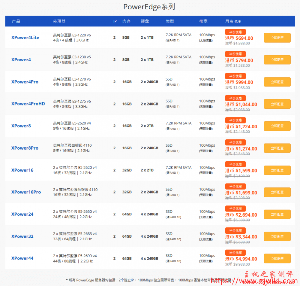 Dataplugs多线通香港服务器五折起,企业级E3/E5服务器,100M带宽无限流量,635元/月起 Dataplugs多线通香港服务器五折起,企业级E3/E5服务器,100M带宽无限流量,635元/月起