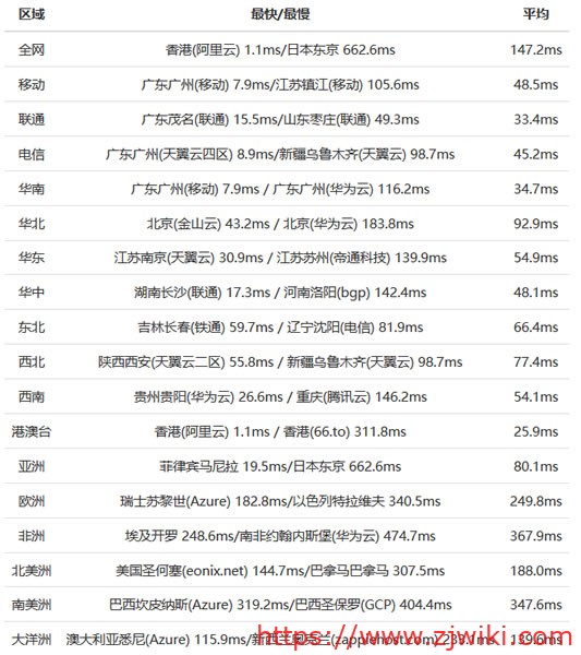 ZJI香港阿里云线路服务器 2×E5-2630L/32GB/1TB SSD/10Mbps ZJI香港阿里云线路服务器 2×E5-2630L/32GB/1TB SSD/10Mbps