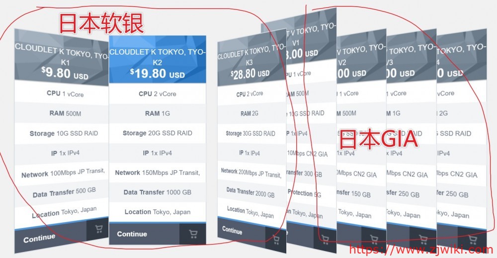 GigsGigsCloud:.8/月/500MB内存/10GB SSD空间/500GB流量/100Mbps-200Mbps端口/KVM/日本软银 GigsGigsCloud:$9.8/月/500MB内存/10GB SSD空间/500GB流量/100Mbps-200Mbps端口/KVM/日本软银