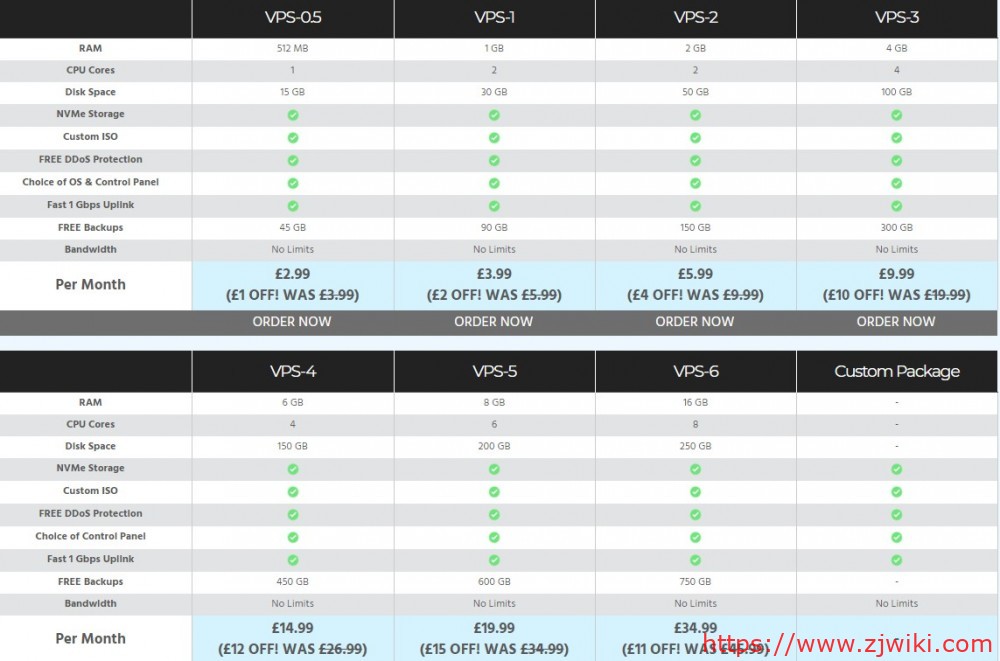 hostworld：£3.69/月/1GB内存/20GB NVMe空间/不限流量/1Gbps端口/DDOS/免费备份/KVM/芝加哥/英国