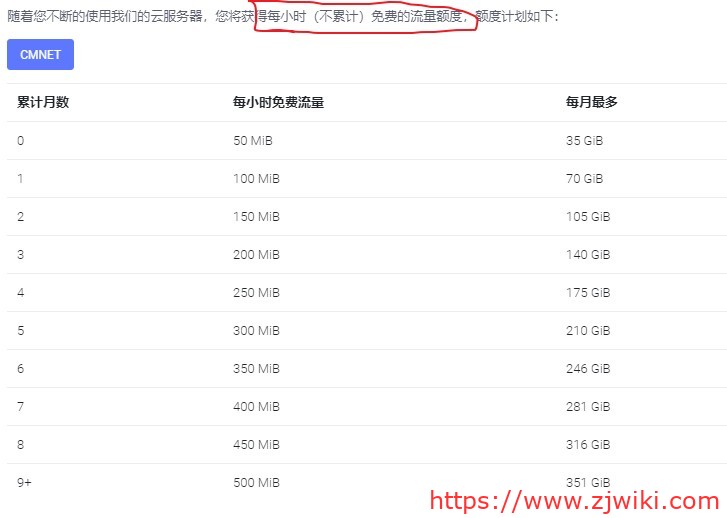 DogYun：香港GIA/阿里香港GIA/日本软银/德国GIA/圣何塞GIA等KVM VPS，全场七折；充值送余额