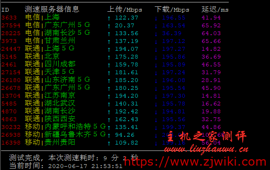 #618商家投稿#霓云：全场75折 1核/512M/20GB SSD/共享 200M上下行带宽/1T流量，仅售26元/月，附详细测评